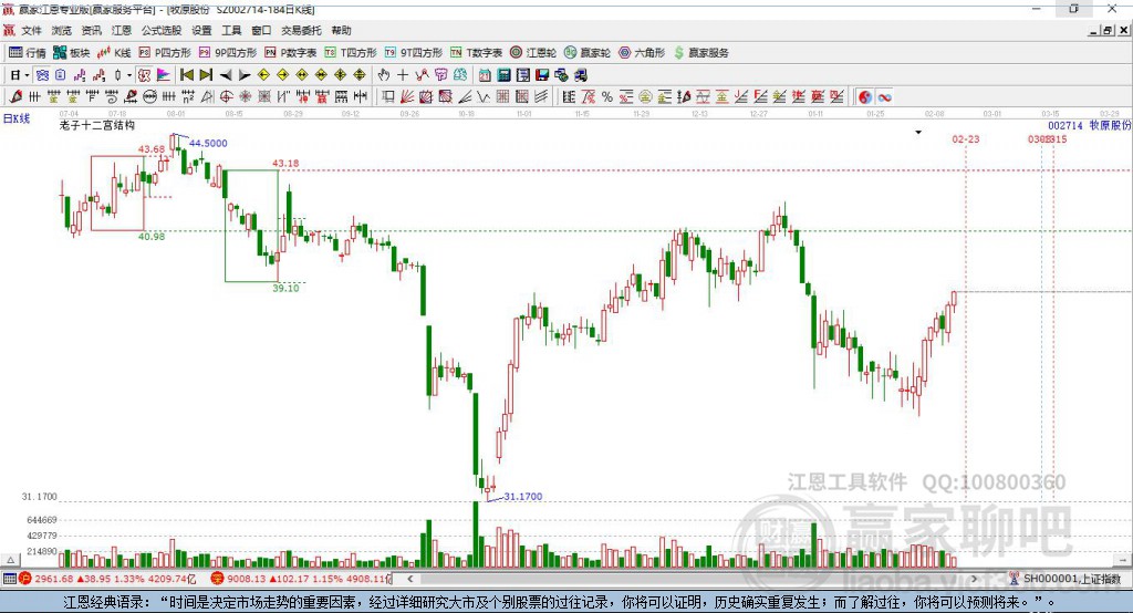 牧原股份 牧原股份