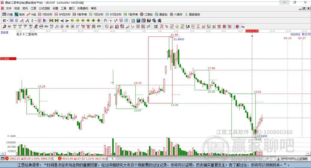 002892科力爾贏家十二宮工具 002892科力爾贏家十二宮工具