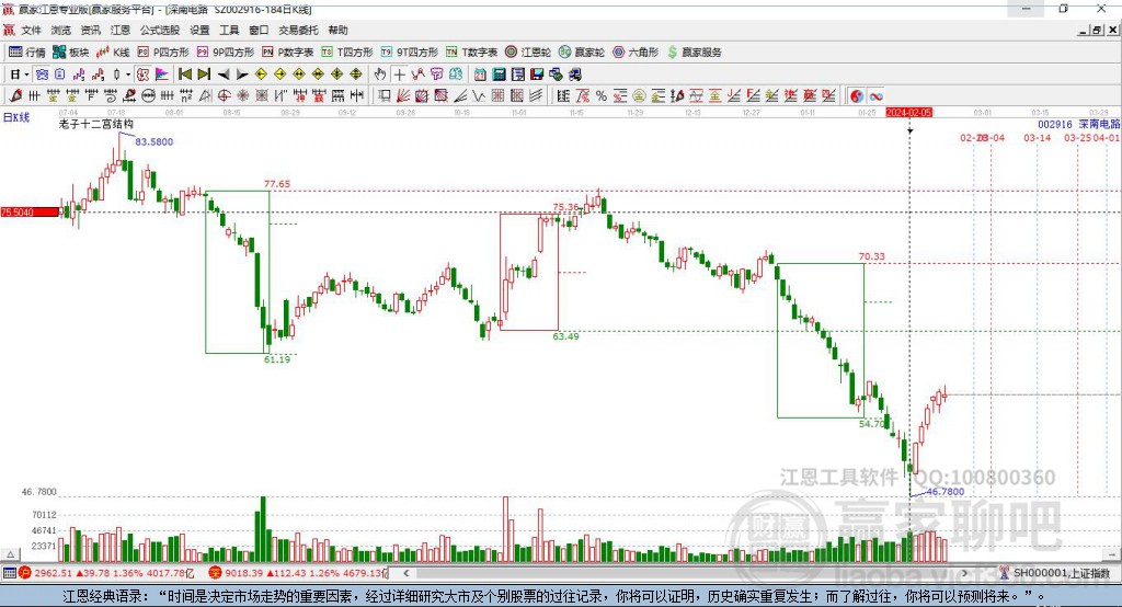 002916深南電路贏家十二宮工具 002916深南電路贏家十二宮工具