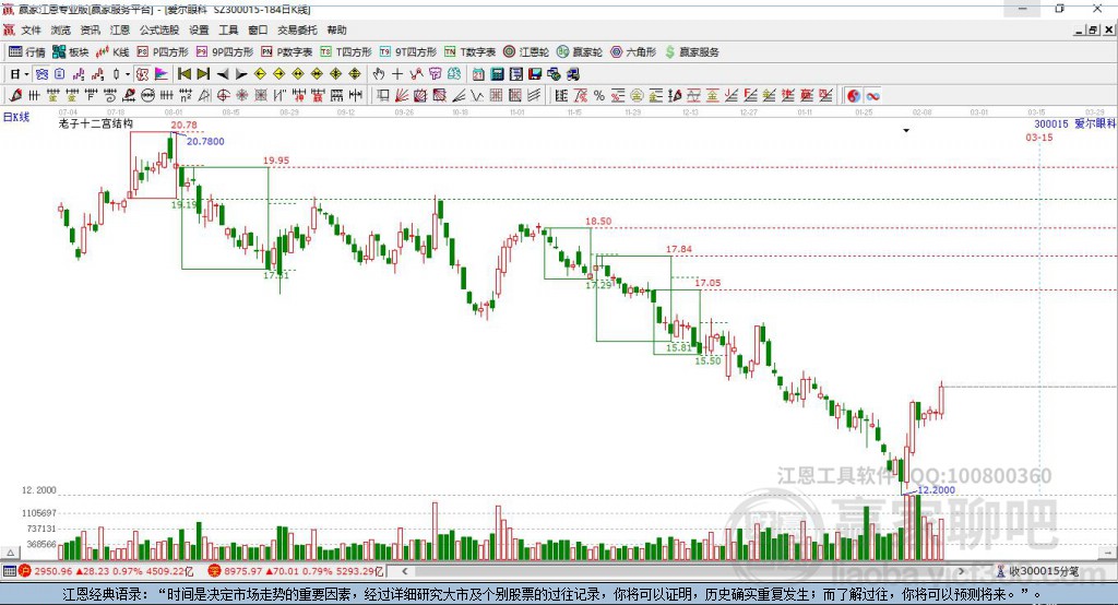愛爾眼科 愛爾眼科
