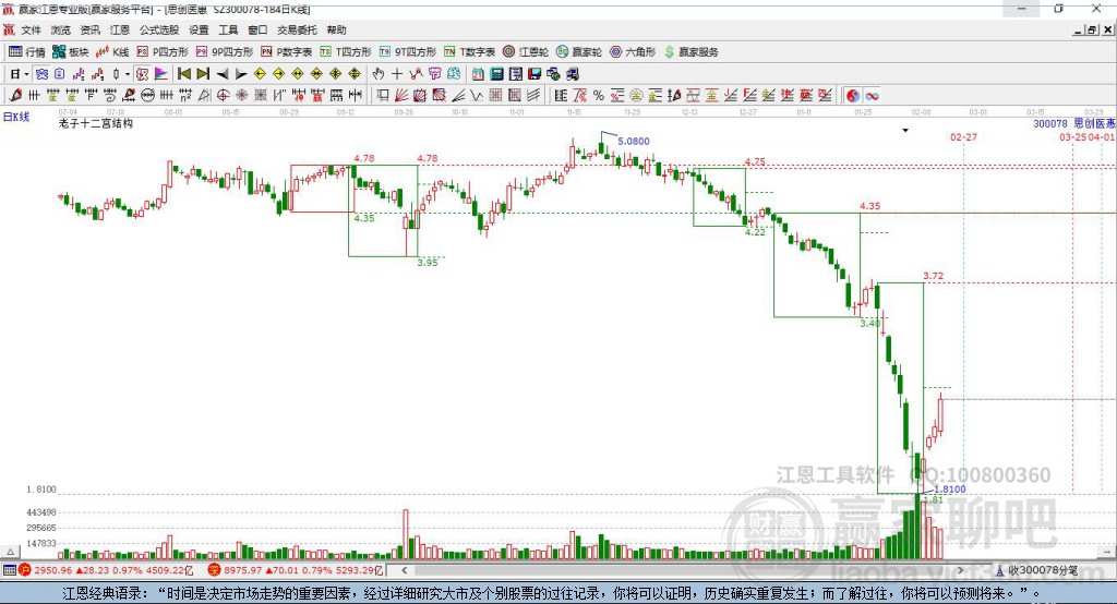 300078思創(chuàng)醫(yī)惠贏家十二宮工具