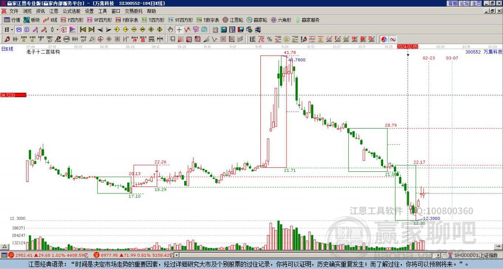 萬集科技 萬集科技