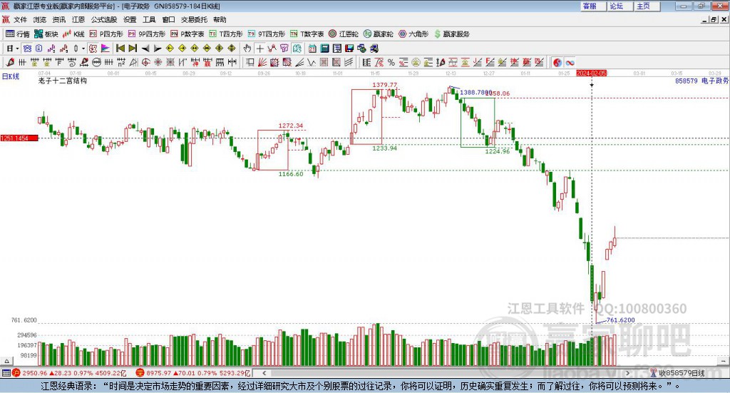 858579電子政務(wù)贏家十二宮工具 858579電子政務(wù)贏家十二宮工具