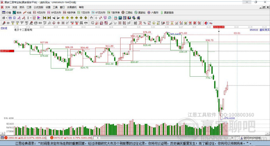 858920虛擬現(xiàn)實贏家十二宮工具