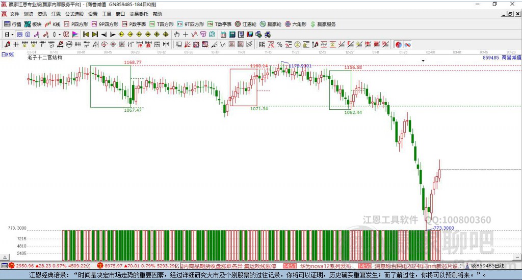 859485商譽(yù)減值贏家十二宮工具