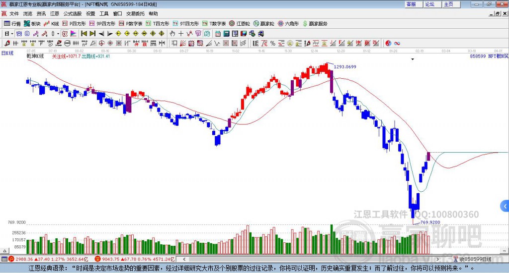 858599NFT贏家乾坤K線工具 858599NFT贏家乾坤K線工具