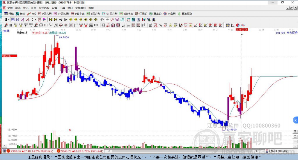 光大證券 光大證券