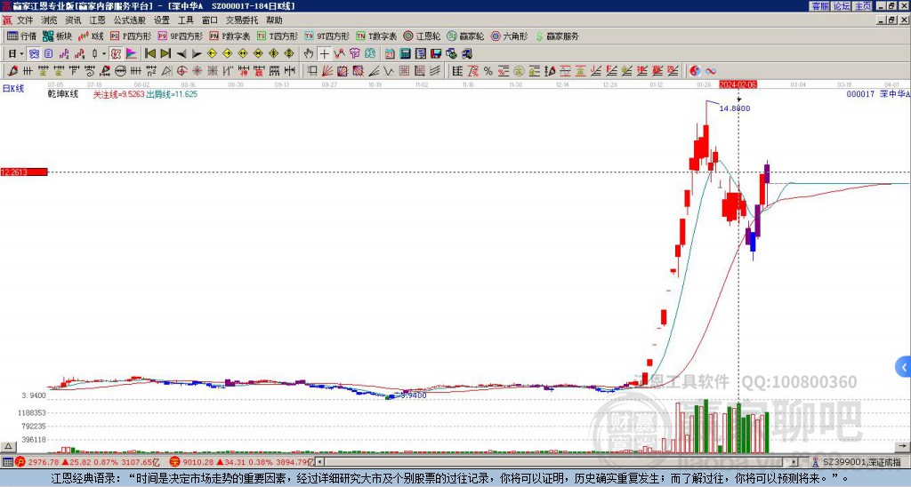 深中華A 深中華A