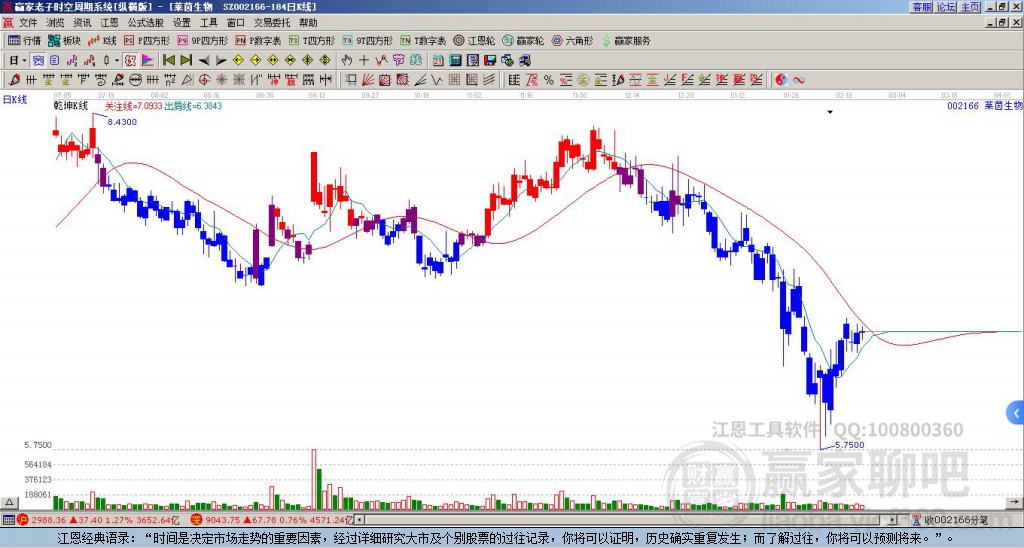 萊茵生物 萊茵生物