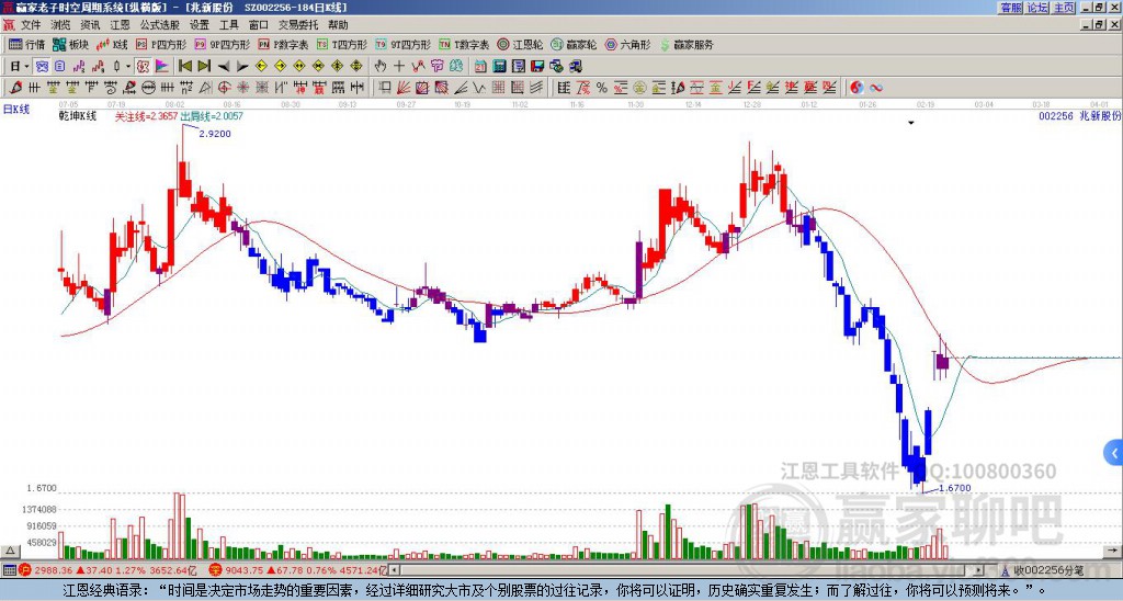 兆新股份 兆新股份