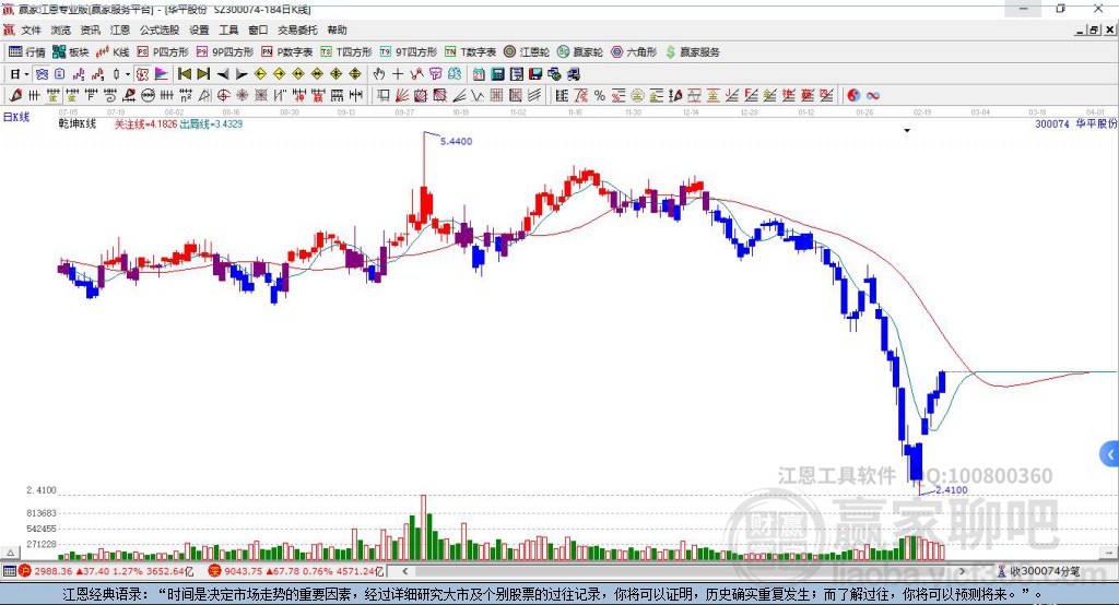 華平股份 華平股份