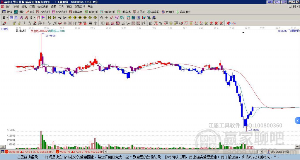 飛鹿股份 飛鹿股份