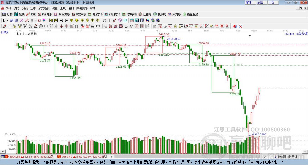 8584845G贏家十二宮工具 8584845G贏家十二宮工具