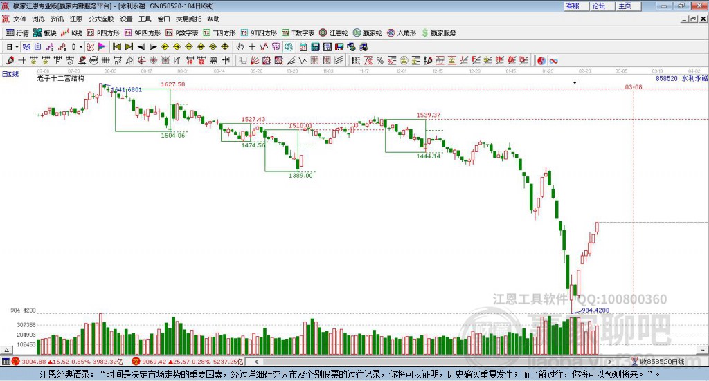 858520水利贏家十二宮工具