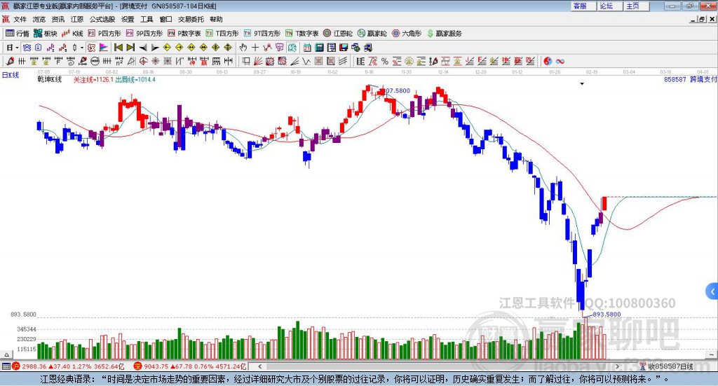 858587跨境支付CIPS赢家乾坤K线工具