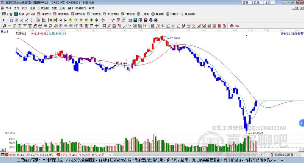858622DRG/DIP贏家乾坤K線工具