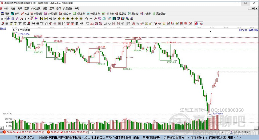 858652英偉達(dá)贏家十二宮工具 858652英偉達(dá)贏家十二宮工具