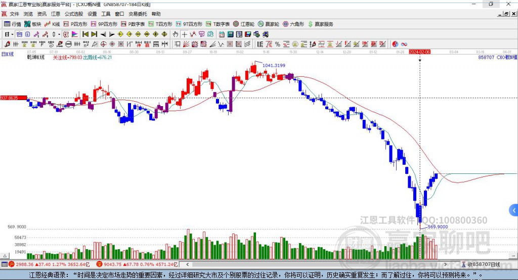 858707CXO赢家乾坤K线工具