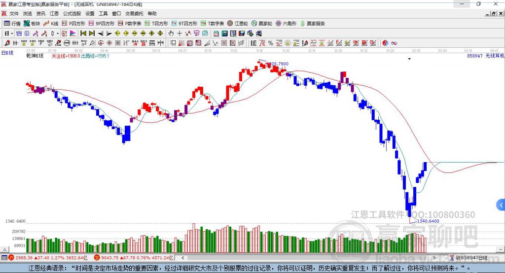 858947無線耳機贏家乾坤K線工具