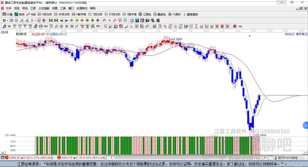 859432股權(quán)轉(zhuǎn)讓贏家乾坤K線工具