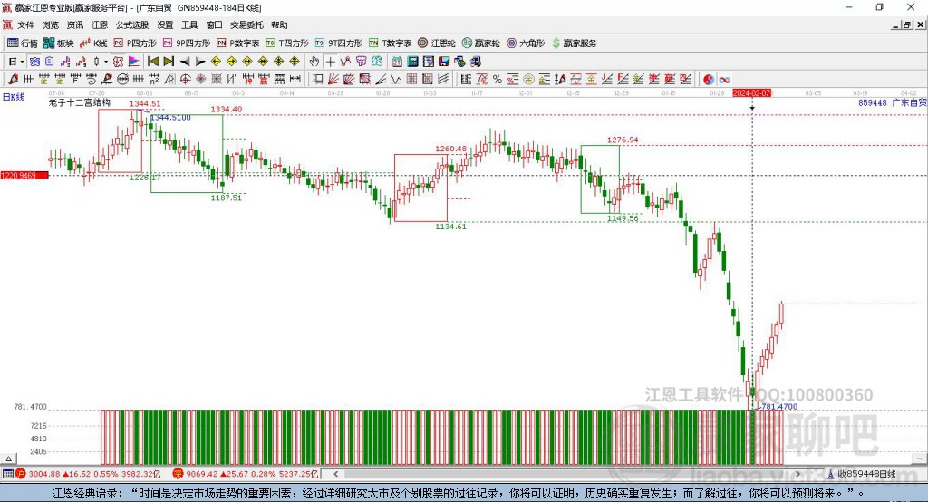 859448廣東自貿(mào)區(qū)贏家十二宮工具