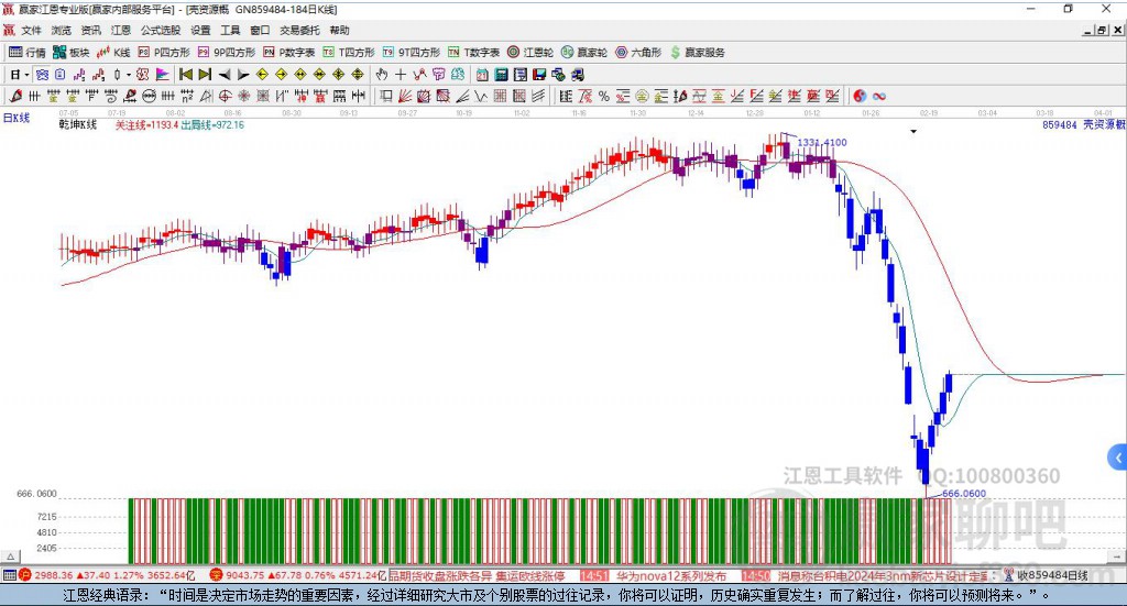 859484殼資源贏家乾坤K線工具