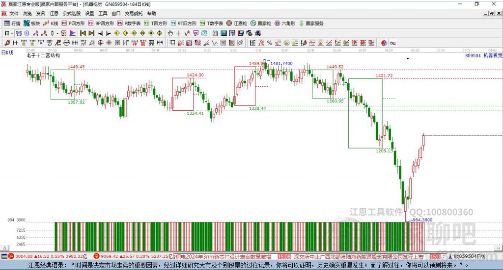 859504機(jī)器視覺(jué)贏家十二宮工具