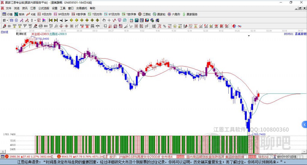 859501氫氟酸贏家乾坤K線工具