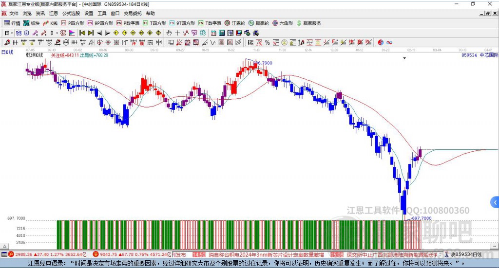 中芯國際 中芯國際