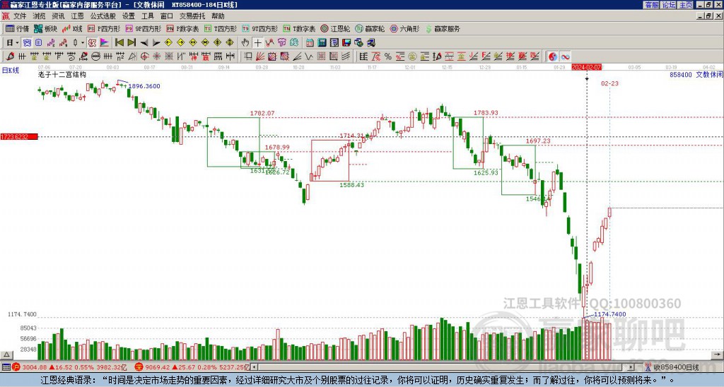 858400文教休閑贏家十二宮工具 858400文教休閑贏家十二宮工具