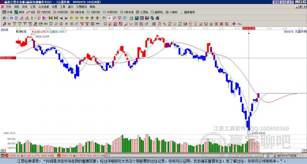 858470元器件贏家乾坤K線工具