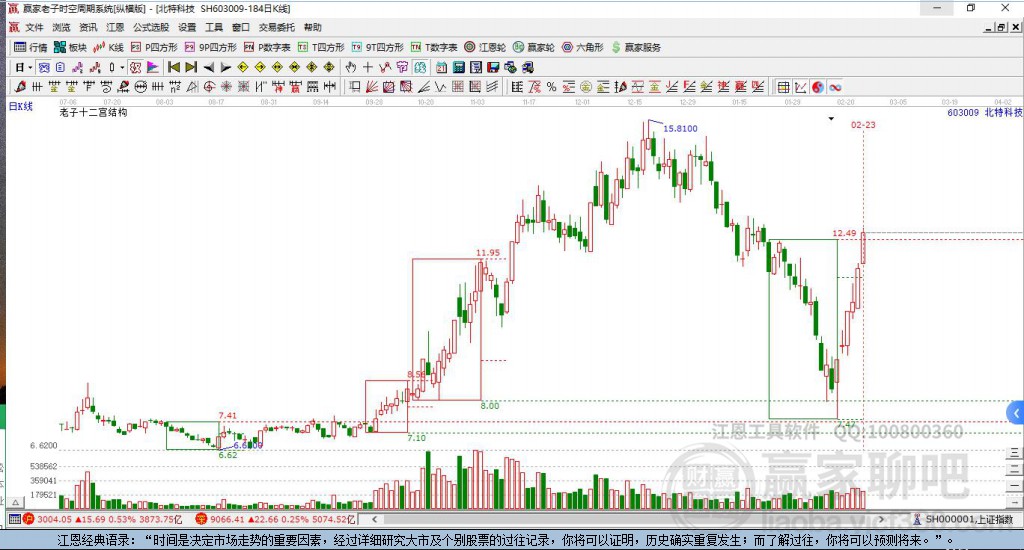 603009北特科技贏家十二宮工具
