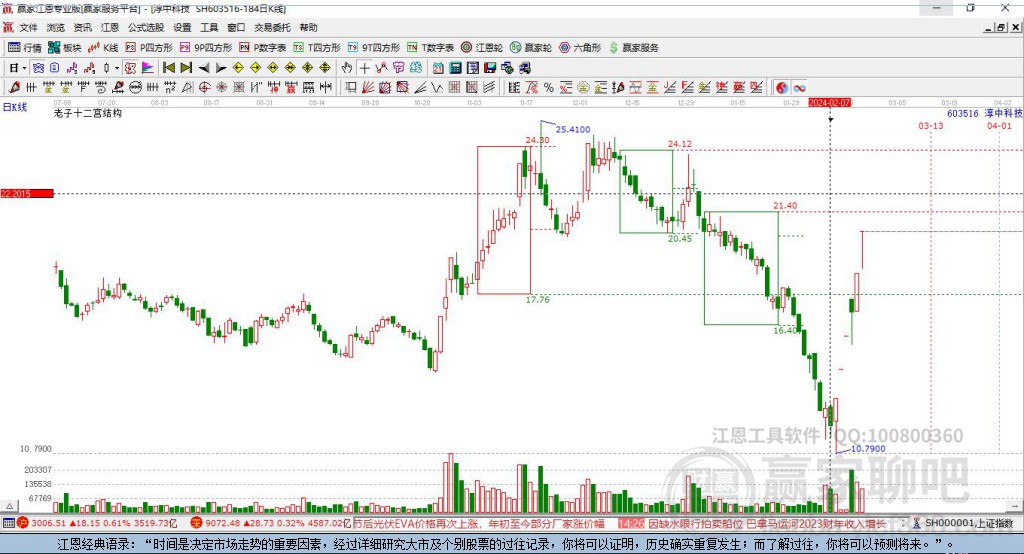 603516淳中科技贏家十二宮工具 603516淳中科技贏家十二宮工具