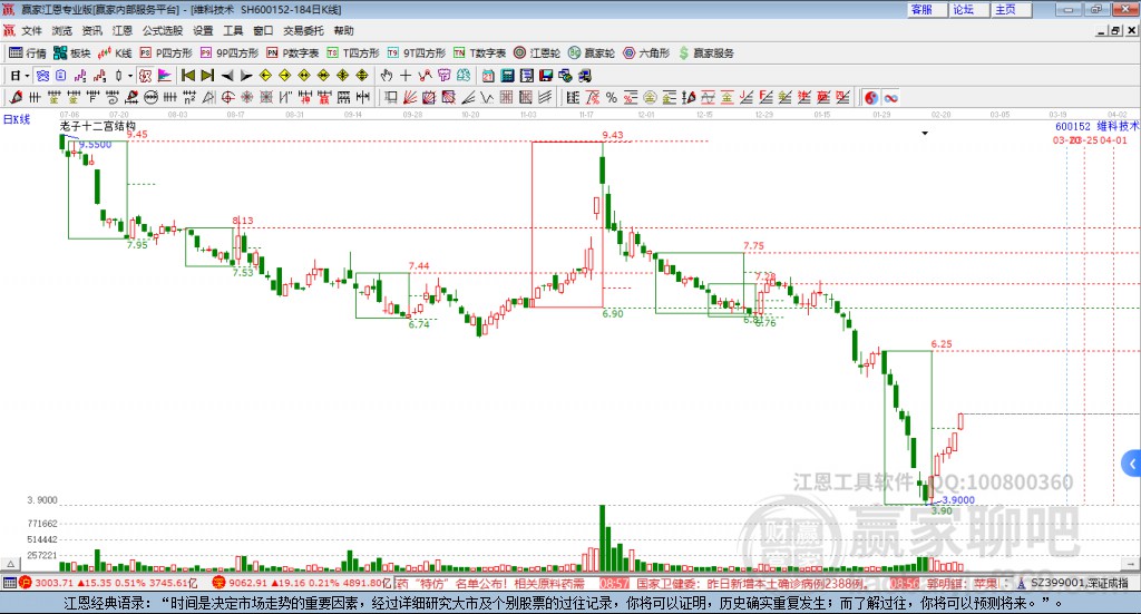 600152維科技術(shù)贏家十二宮工具