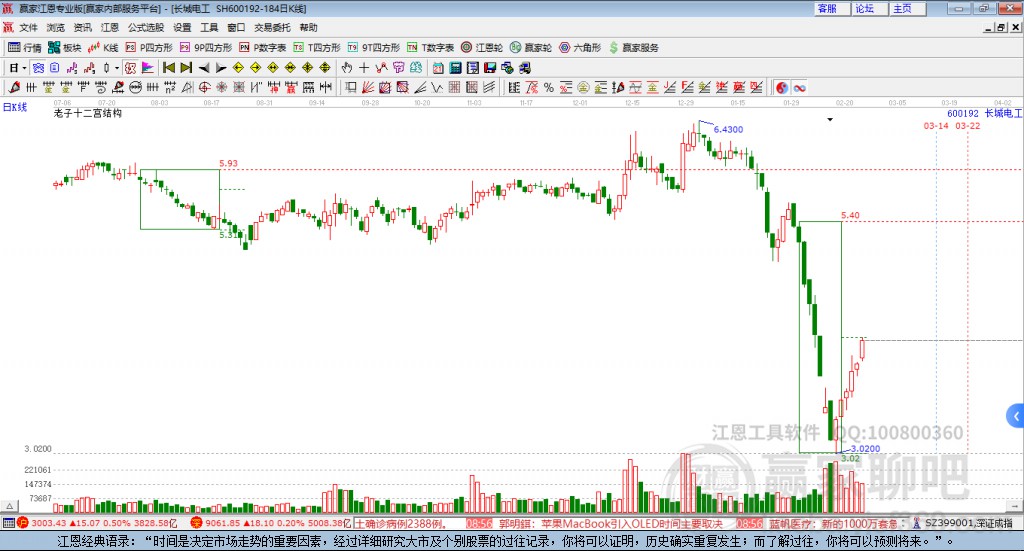 600192長城電工贏家十二宮工具