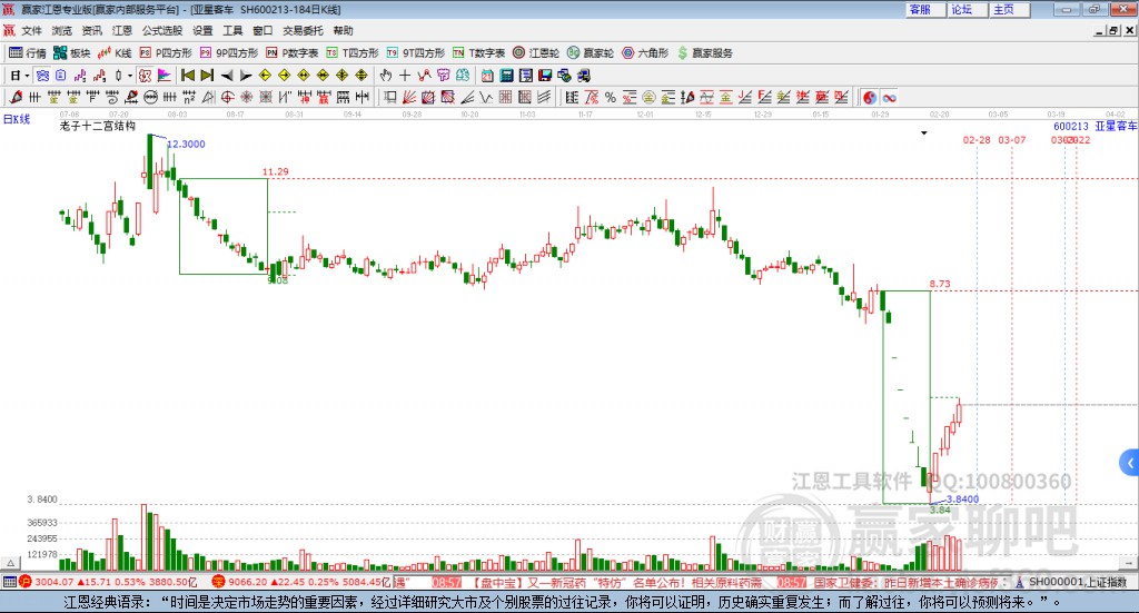 600213亞星客車(chē)贏家十二宮工具