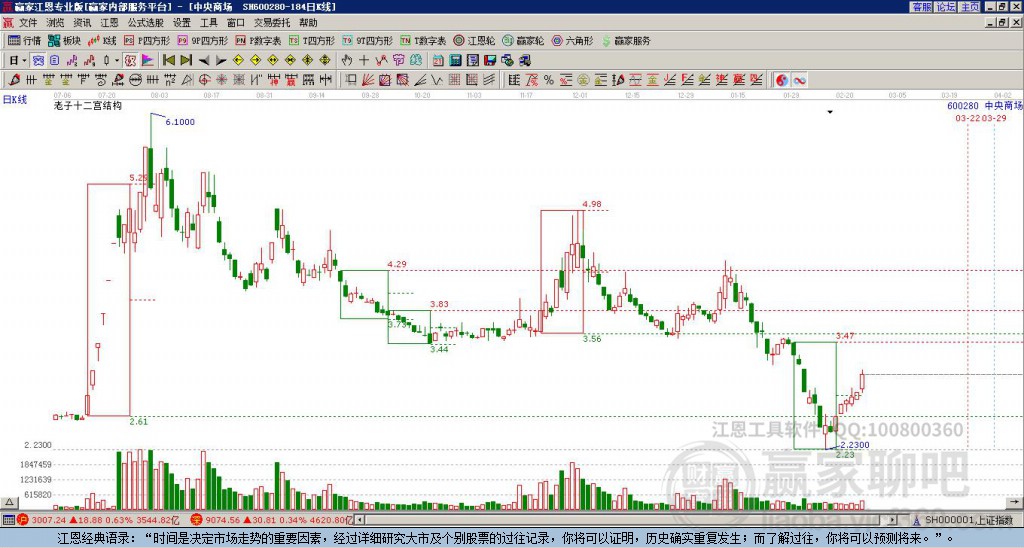 600280中央商場贏家十二宮工具