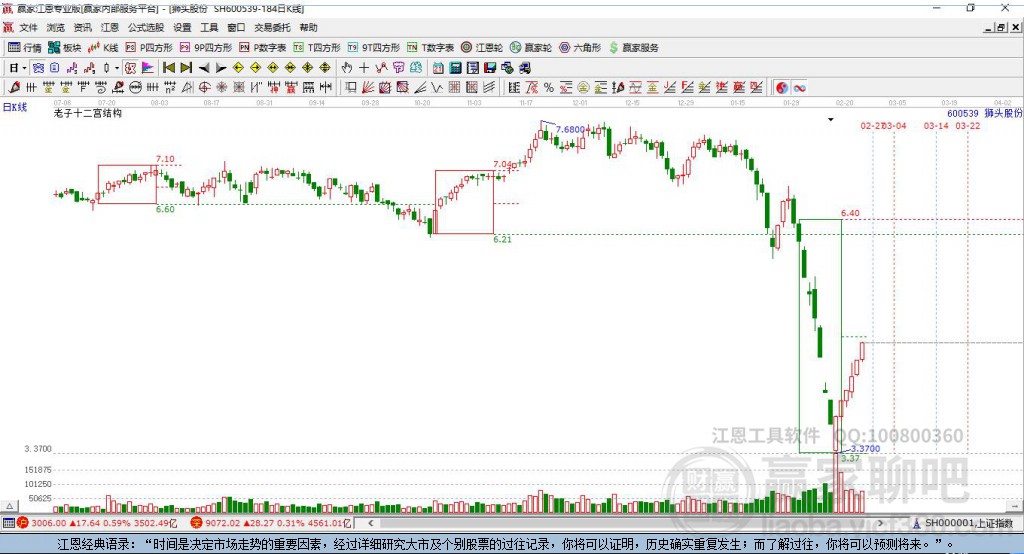 600539獅頭股份贏家十二宮工具