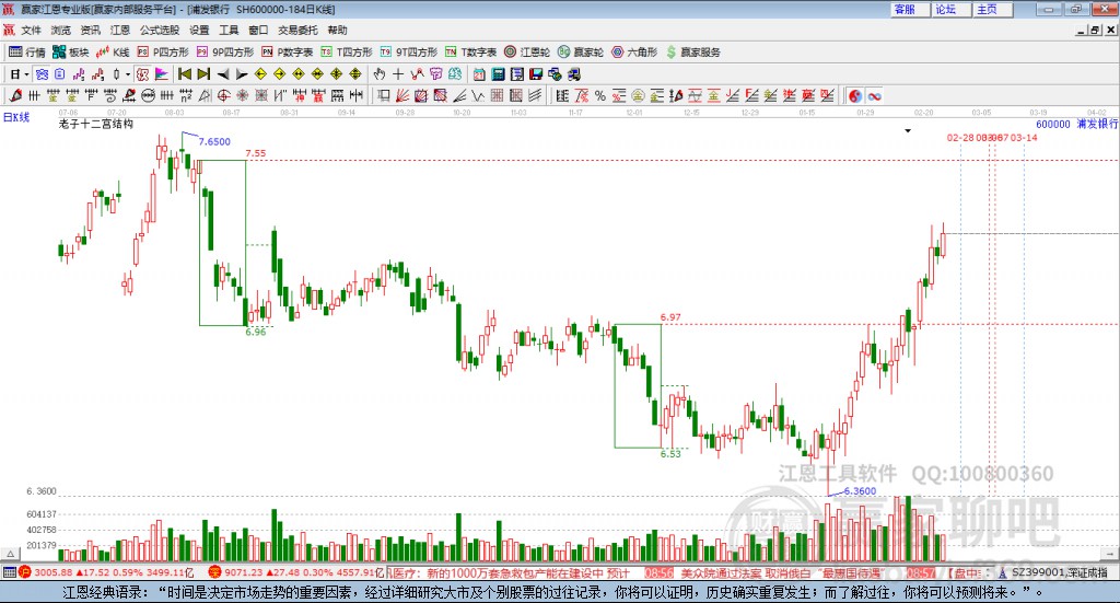 600000浦發(fā)銀行贏家十二宮工具