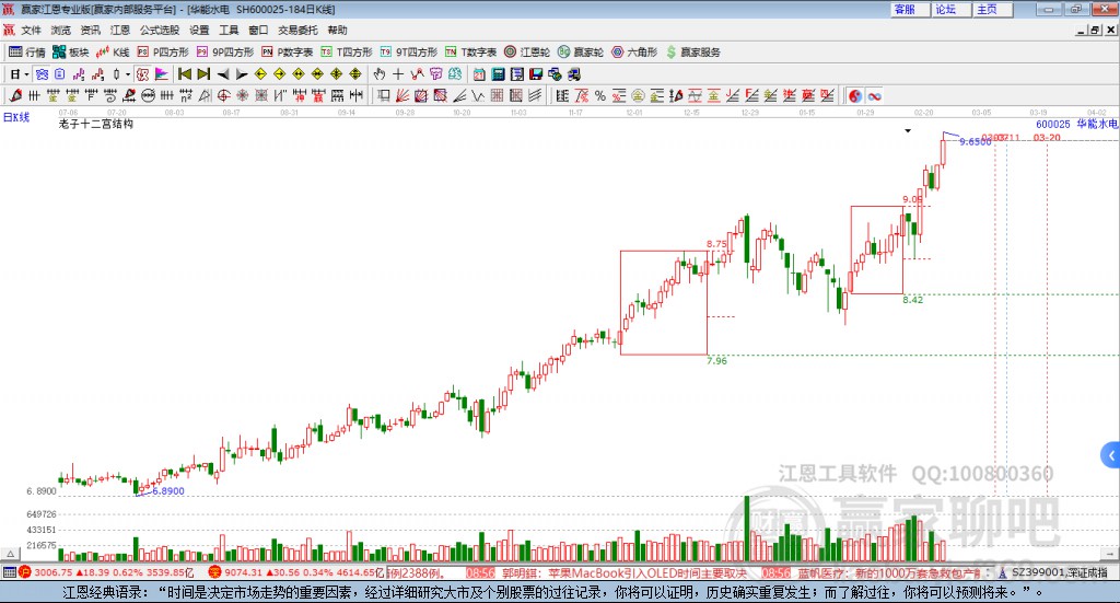 600025華能水電贏家十二宮工具 600025華能水電贏家十二宮工具