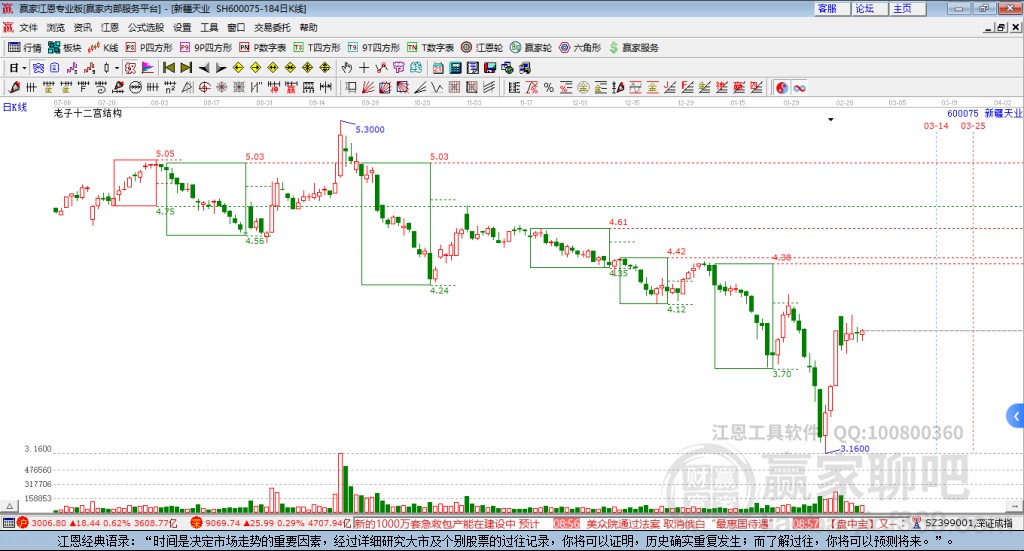 600075新疆天業(yè)贏家十二宮工具