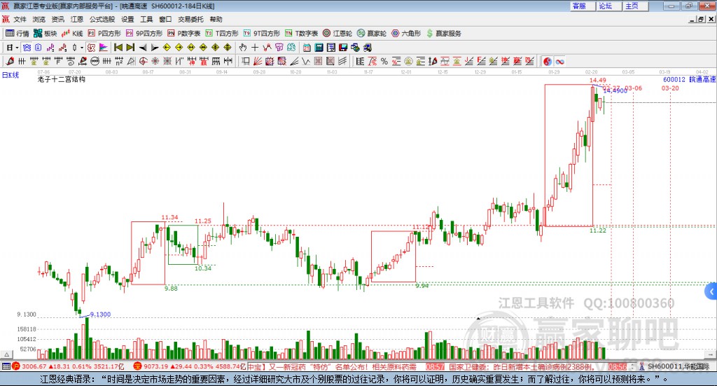 600012皖通高速贏家十二宮工具