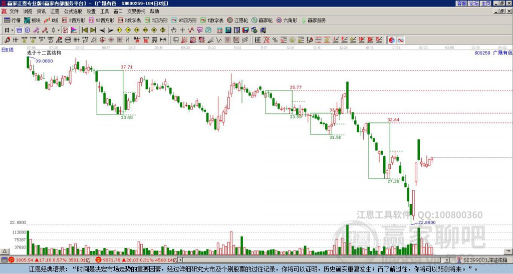 600259廣晟有色贏家十二宮工具 600259廣晟有色贏家十二宮工具