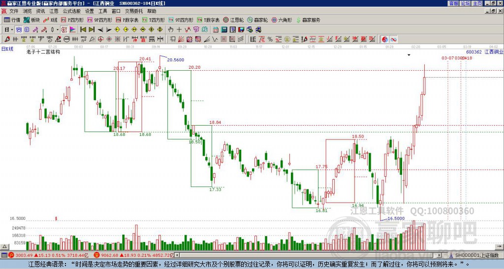 600362江西銅業(yè)贏家十二宮工具