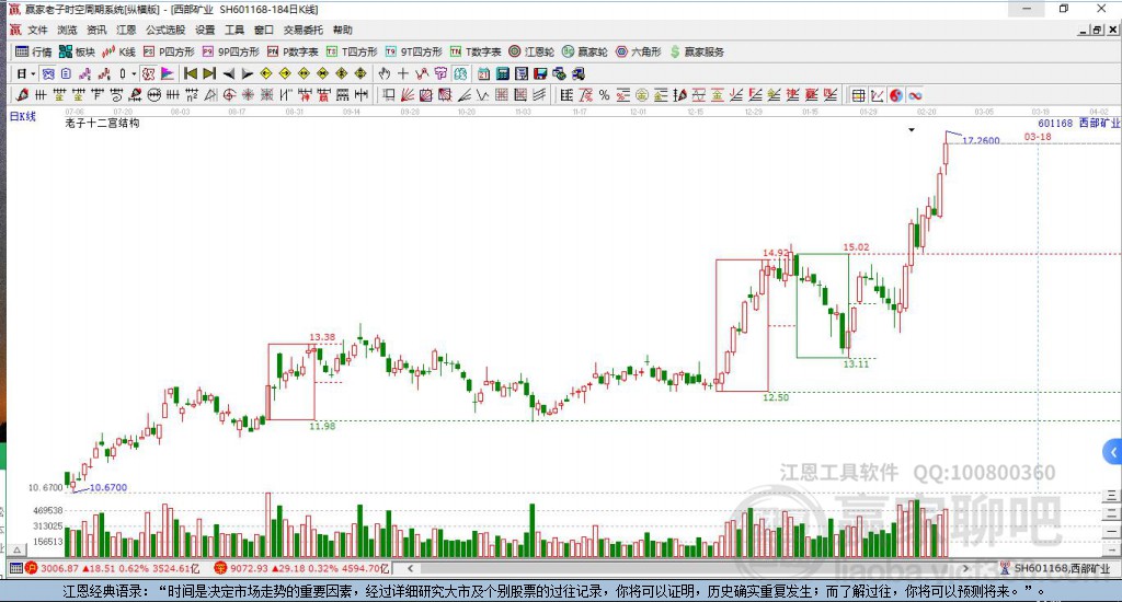 西部礦業(yè) 西部礦業(yè)