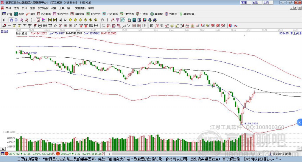 軍工贏家極反通道工具 軍工贏家極反通道工具