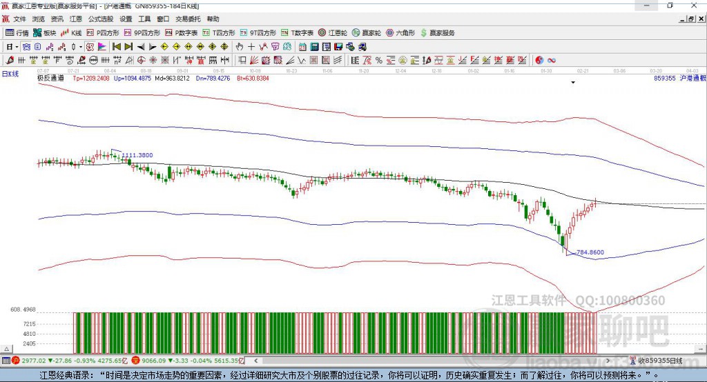 859355滬港通贏家極反通道工具 859355滬港通贏家極反通道工具