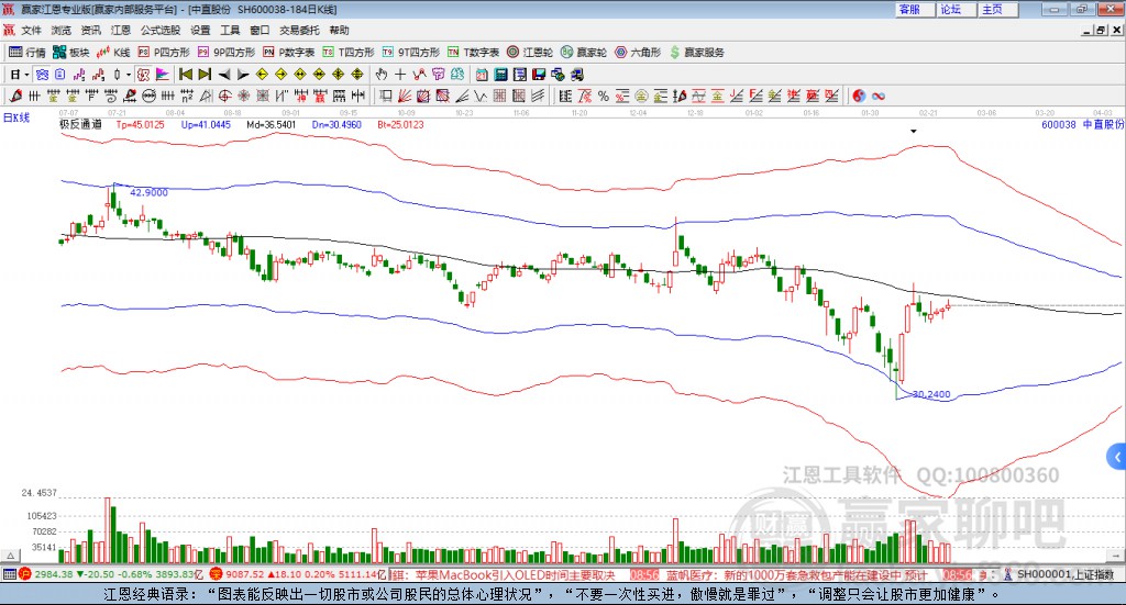 600038中直股份贏家極反通道工具 600038中直股份贏家極反通道工具