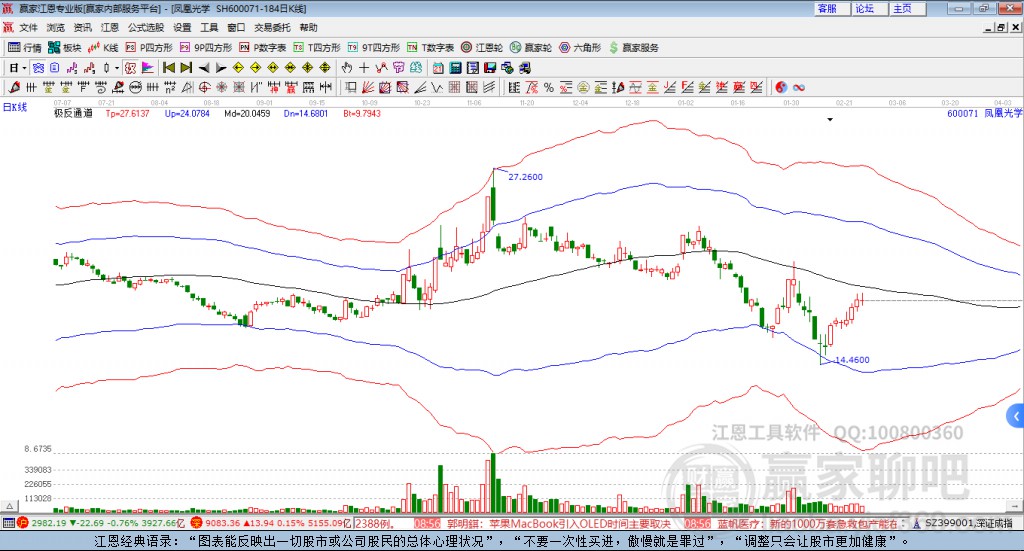 600071鳳凰光學(xué)贏家極反通道工具