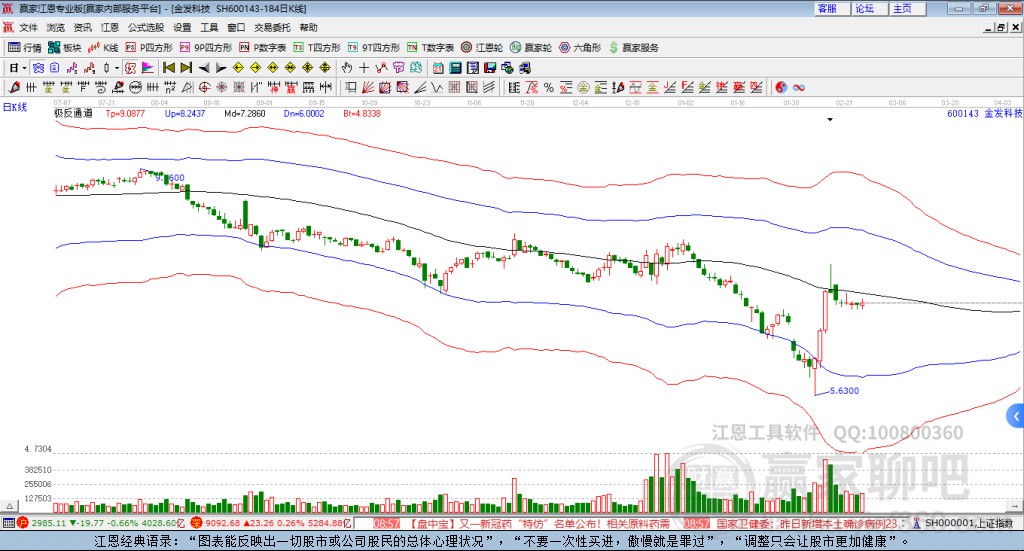 600143金发科技赢家极反通道工具